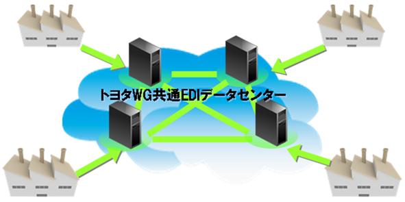 トヨタWGの歴史